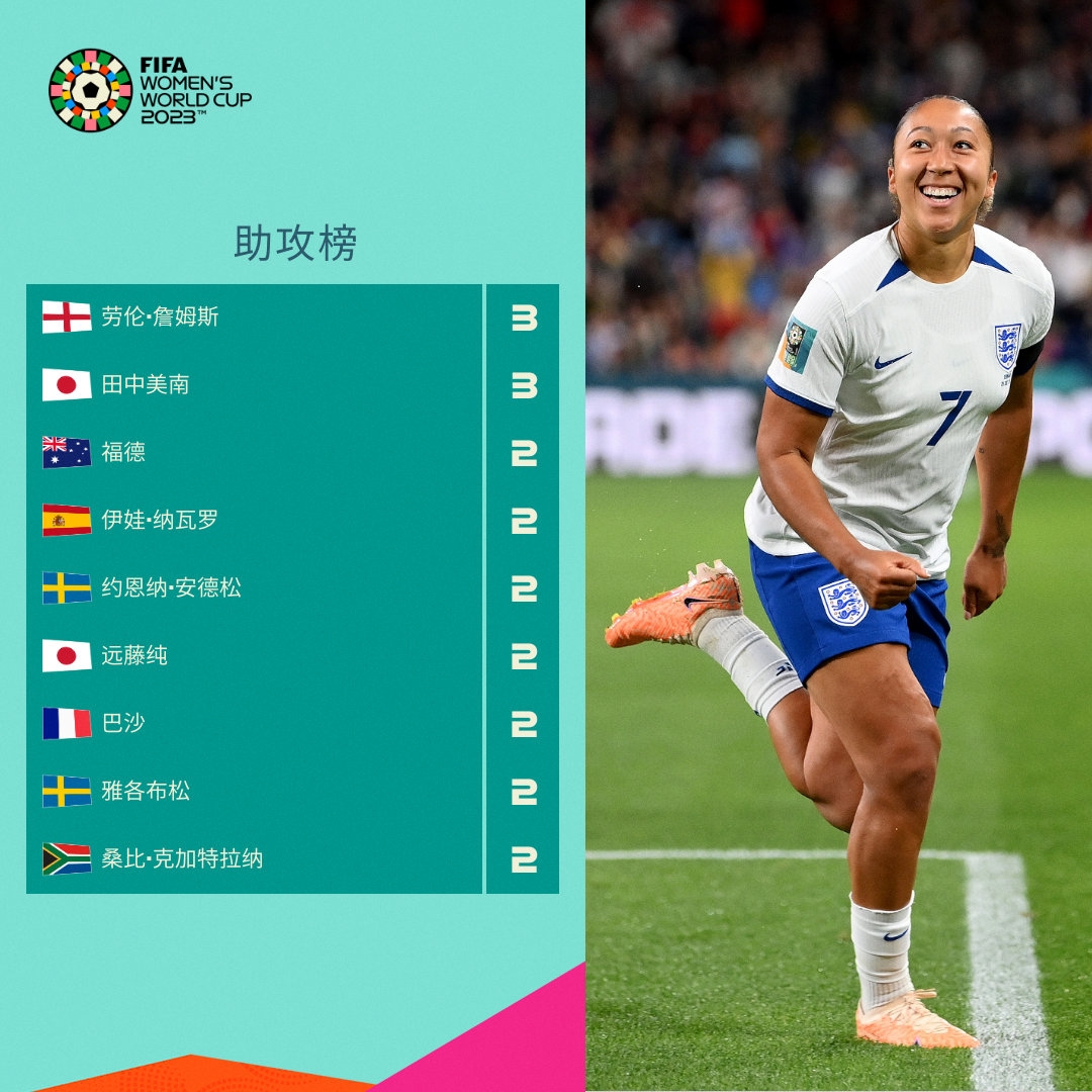 第五轮面